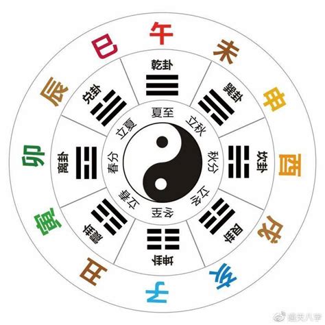 丁壬年|十天干十二地支